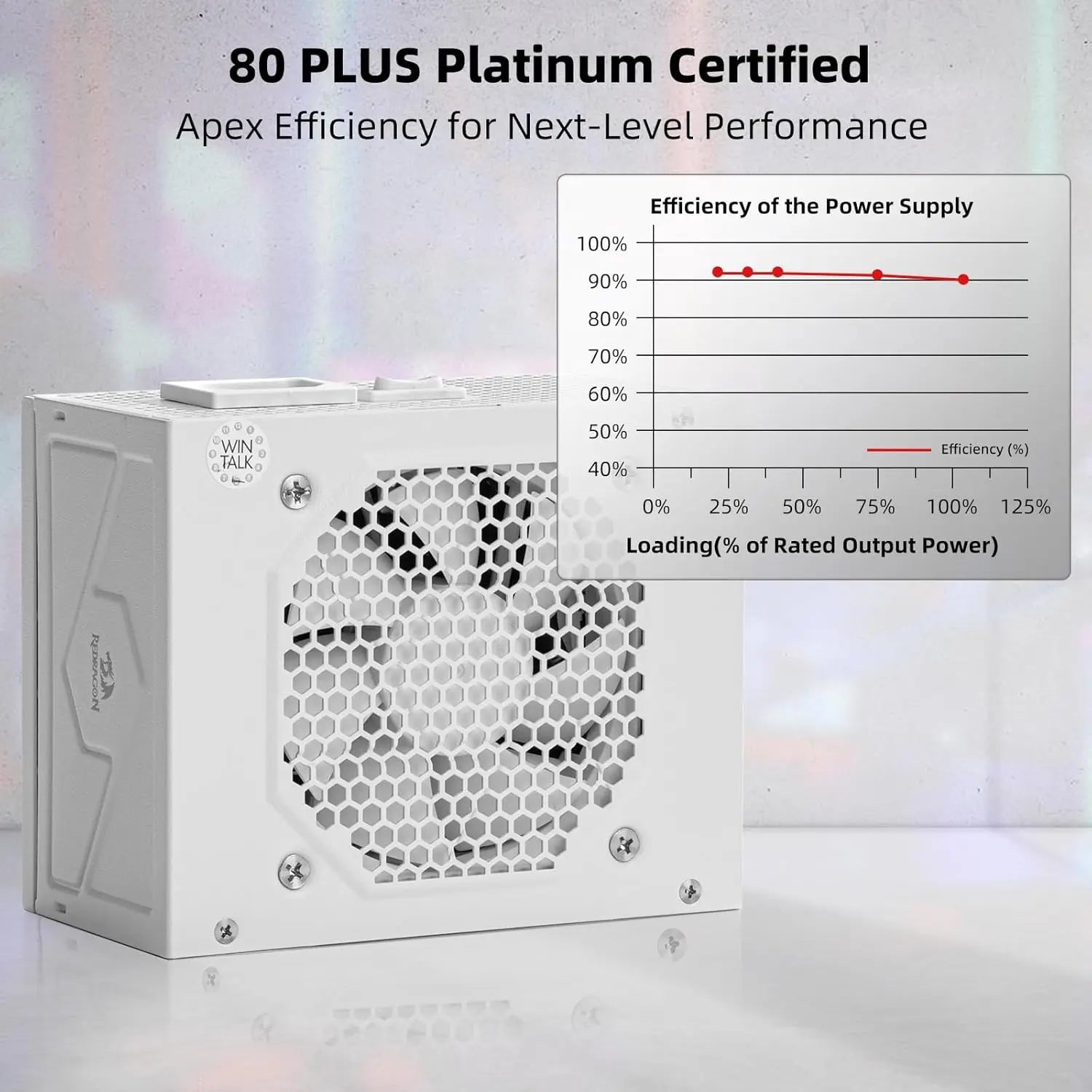 Redragon PSU015 80+ Platium 750 Watt SFX Fully Modular Low Noise Smart-ECO 0 RPM Fan ATX Compatible Panel Power Supply