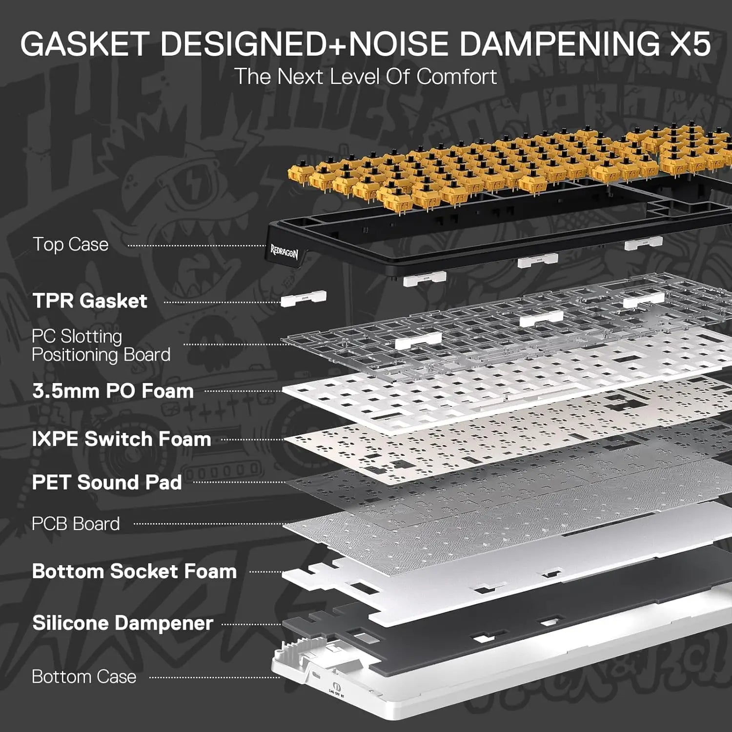 Redragon 719 PRO Wireless Gasket Gaming Hype Screen & Knob, 95 Keys Mechanical Keyboard,Easy-Control 1.14’’ TFT Info Display